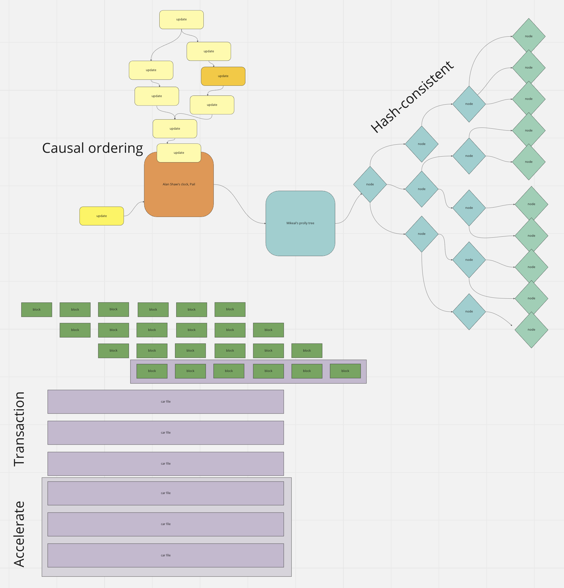 Fireproof architecture